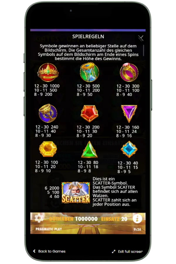 Gates of Olympus Symbolsystem